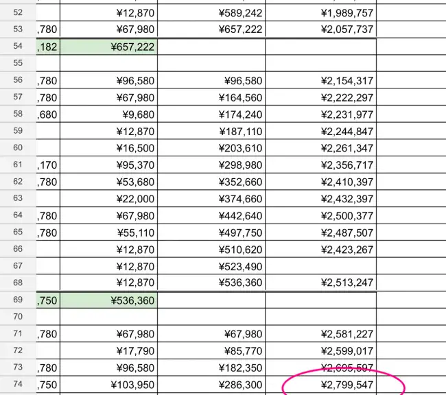 リプロネイルRの売上成功例