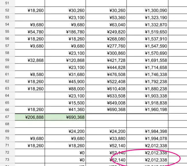 リプロネイルRの売上成功例