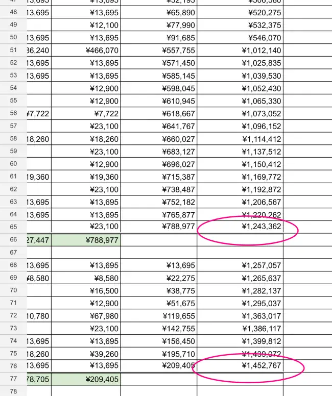 リプロネイルRの売上成功例