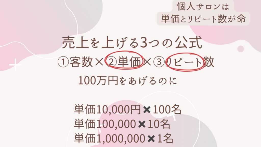 個人ネイルサロンが売上を上げる3つの公式