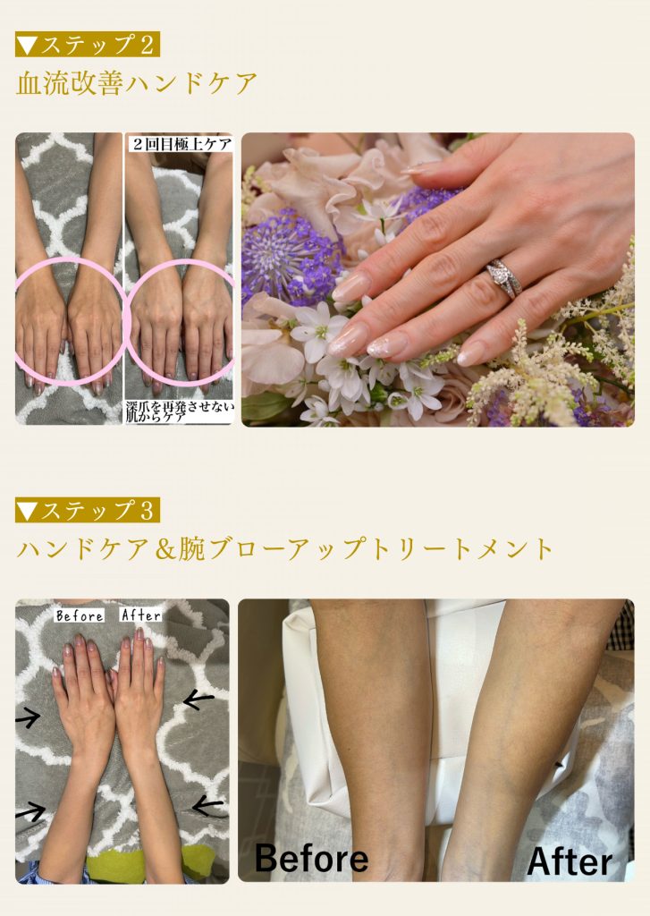 「売る人」を変えていく